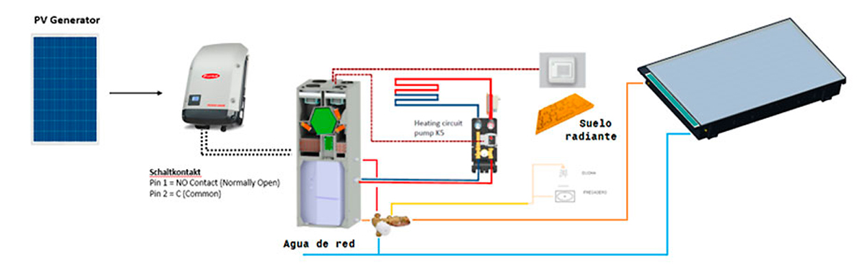 Elementos clave para viviendas Passivhaus mediante la combinación de ventilación + ACS