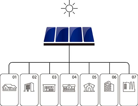 building type schema