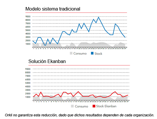 Solución Ekanban