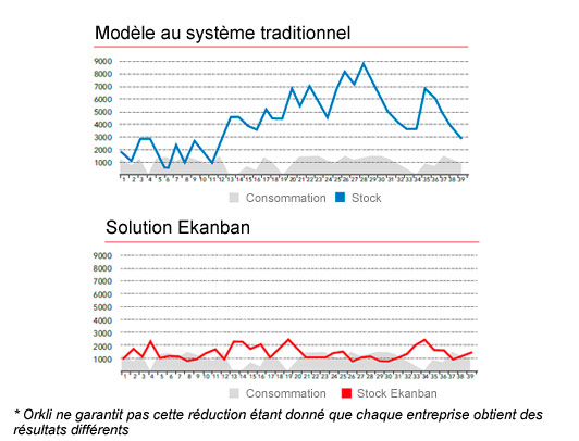 Solución Ekanban