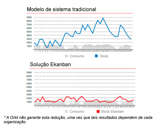 Solución Ekanban