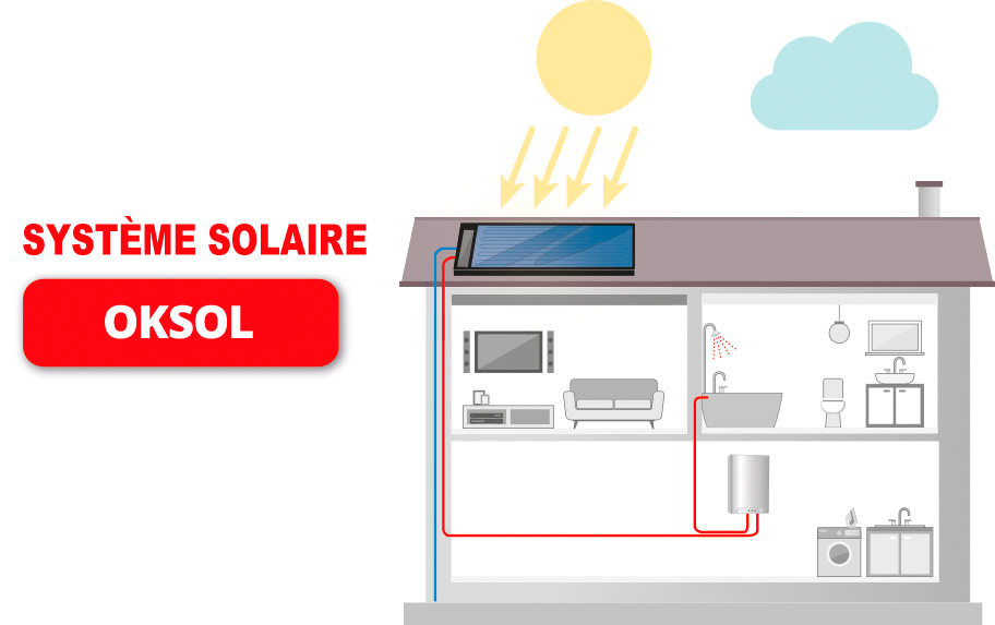 Système solaire oksol