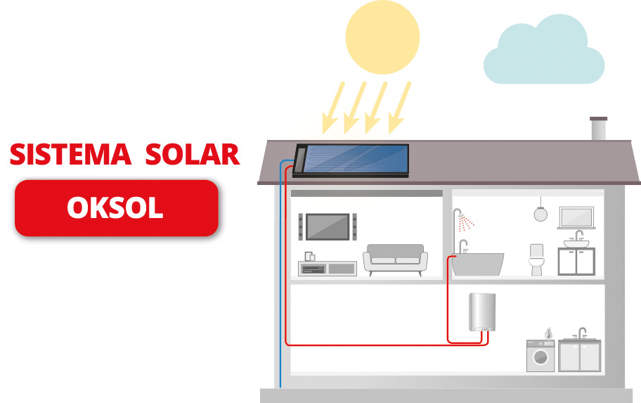 Sistema solar